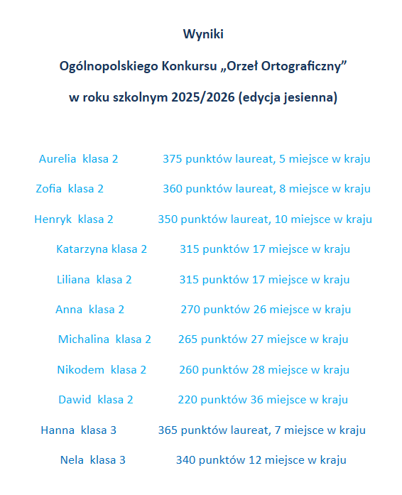 wyniki orzel matematyczny